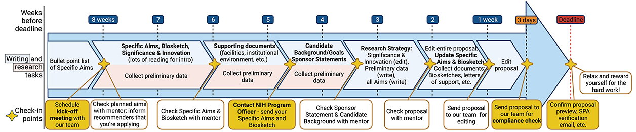 preaward and research dev new site